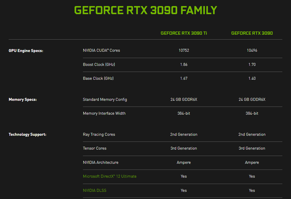 Microsoft Announces DirectX 12 Ultimate: A New Standard for Next-Gen Games,  Supported by GeForce RTX, GeForce News